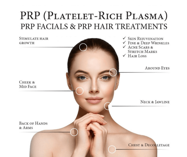 prp-treatment